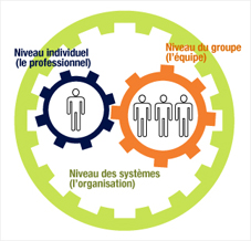 Outils de performance d'AXDEV